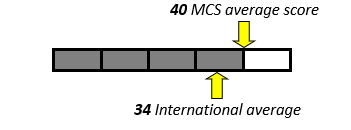 CheckpointEnglish2024 CheckpointEnglish2024